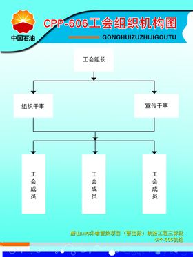 管理制度机构图