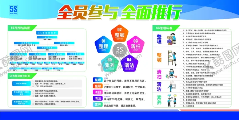 编号：32684302201321229955【酷图网】源文件下载-5S管理标准