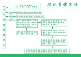 职业暴露流程