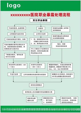 医院职业暴露处理流程