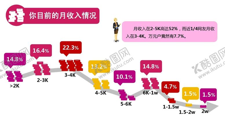 编号：70181101131232259049【酷图网】源文件下载-年终奖