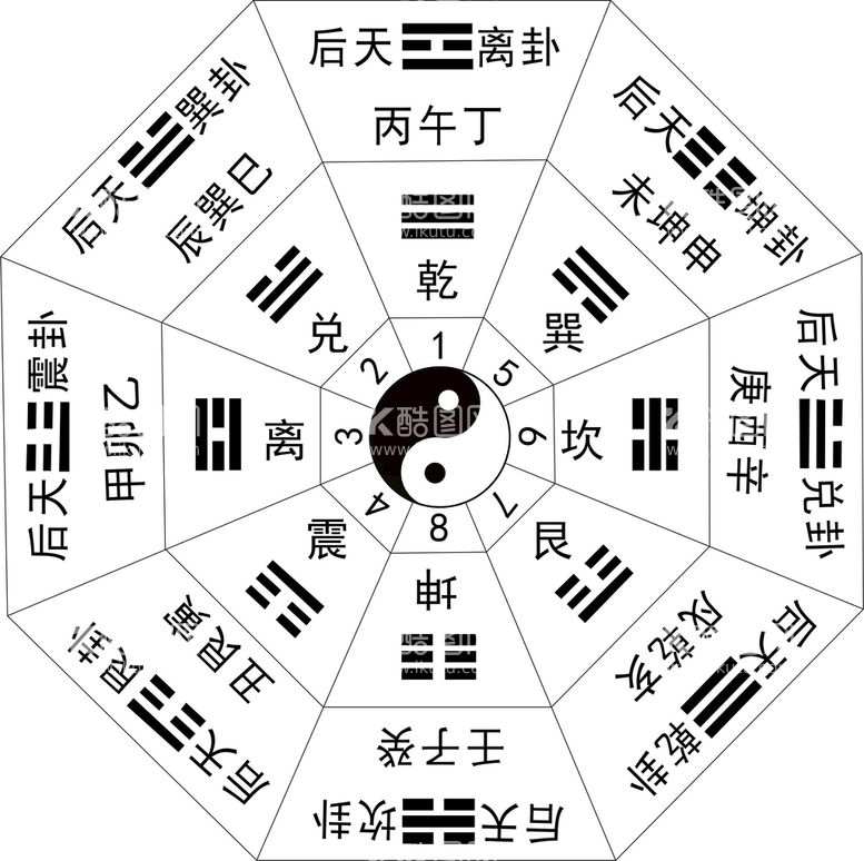 编号：15460710110922430341【酷图网】源文件下载-八卦图