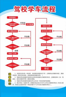 驾校学车流程
