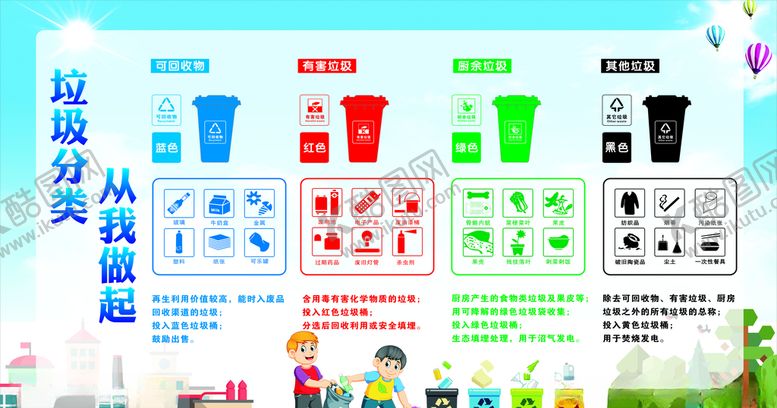 编号：53224310031102199194【酷图网】源文件下载-垃圾分类宣传栏