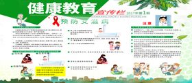艾滋病预防展板