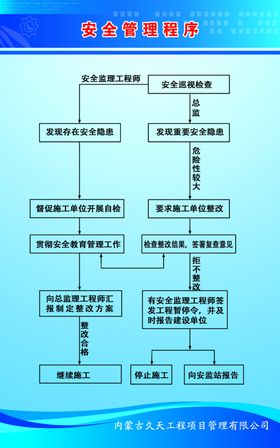 宝应新世纪工程监理制度牌