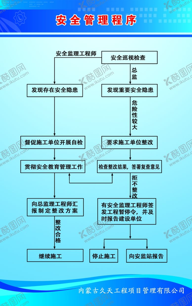 编号：51267407090050112378【酷图网】源文件下载-监理制度