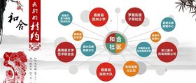 社区分布图组织机构放射型机构
