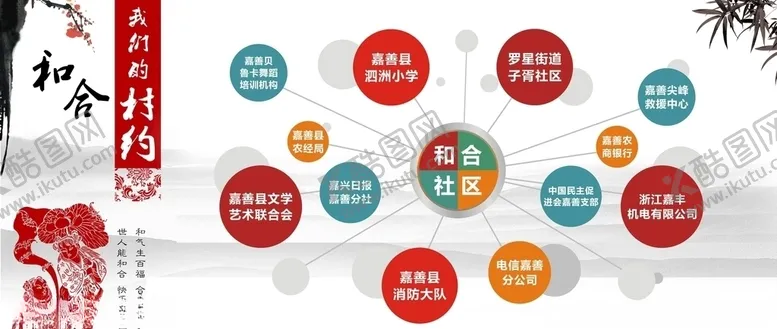 编号：38237007011406526751【酷图网】源文件下载-社区分布图组织机构放射型机构