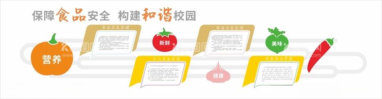 编号：37909212190002539632【酷图网】源文件下载-食品安全