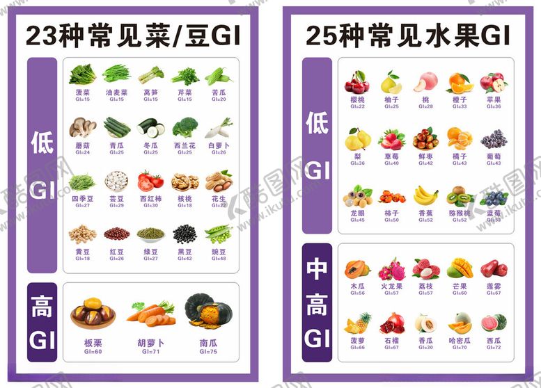 编号：74320504072101296574【酷图网】源文件下载-常见果蔬图