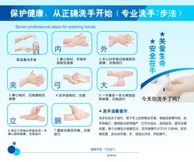 七步洗手法宣传展板