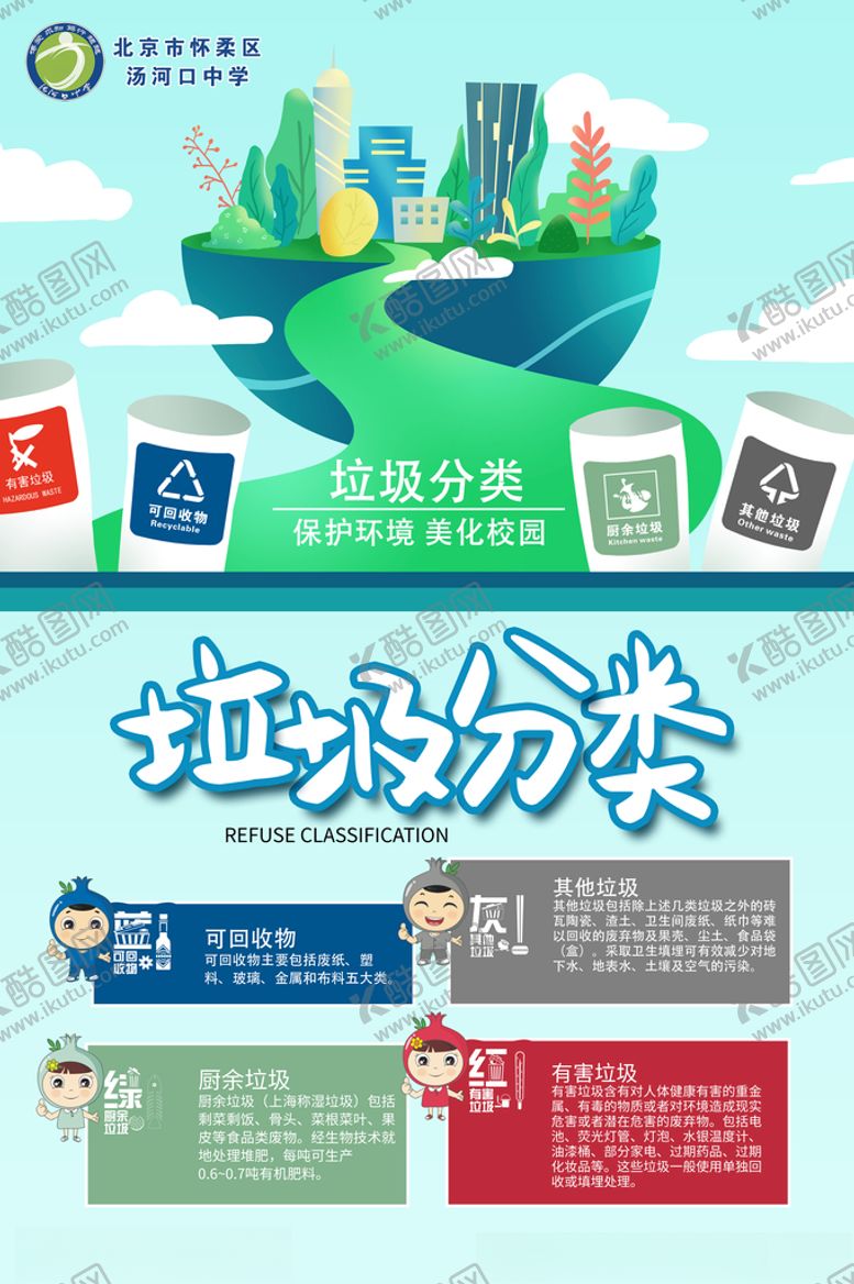编号：76279410011933578881【酷图网】源文件下载-垃圾分类展板