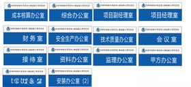 科室牌门牌项目部门牌