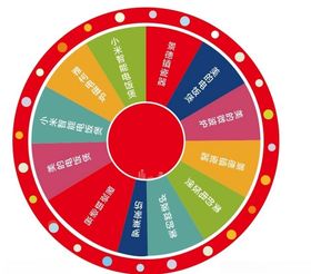 转盘