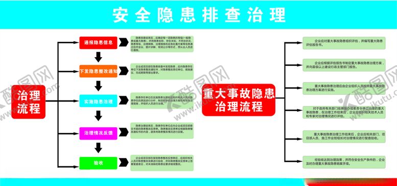 编号：22347504222017289141【酷图网】源文件下载-安全隐患排查治理