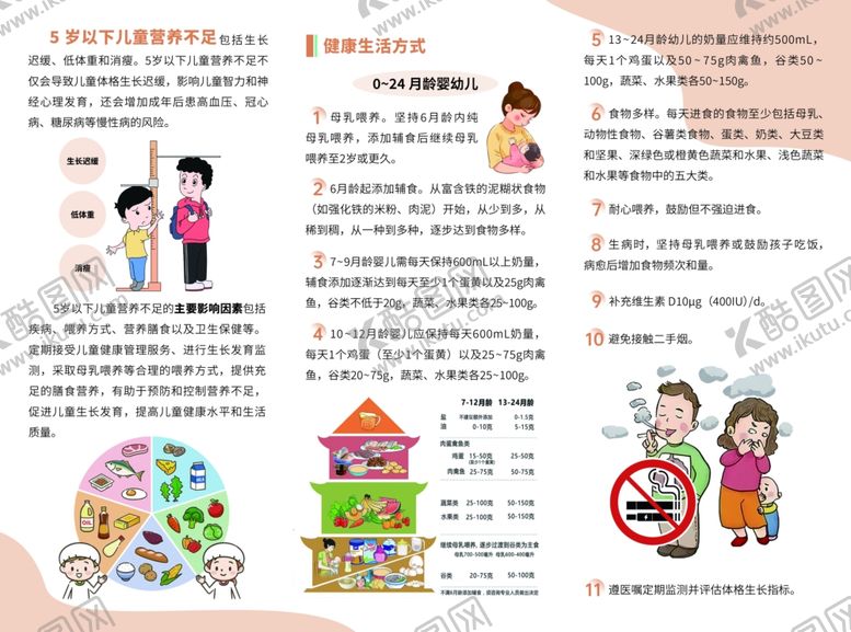 编号：37658111021324286428【酷图网】源文件下载-5岁以下儿童营养不足三折页