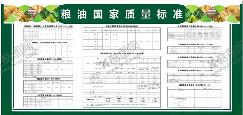 编号：94876205141711102007【酷图网】源文件下载-粮库质量标准展板