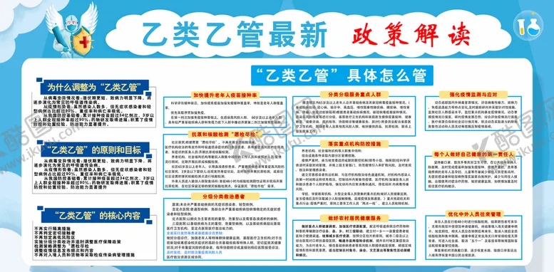 编号：35174609261539049534【酷图网】源文件下载-医院展板 乙类乙管