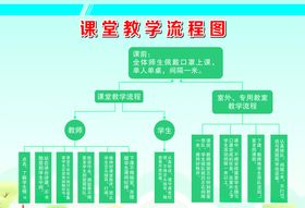 课堂教学流程图