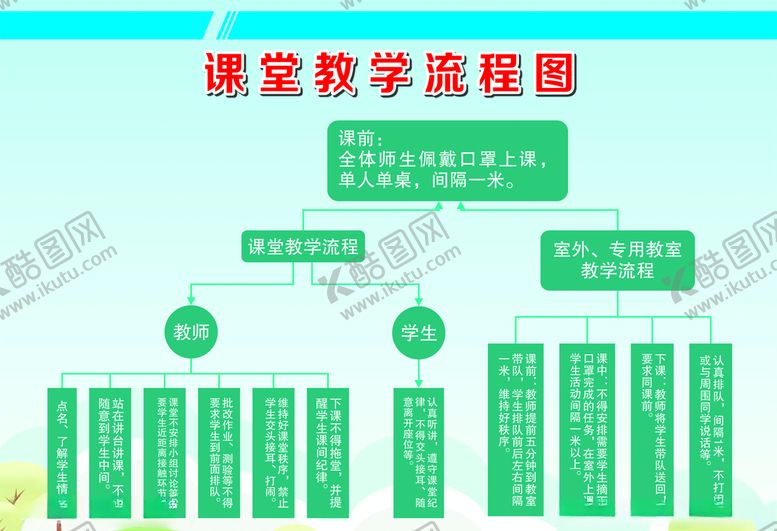 编号：35784405090709424207【酷图网】源文件下载-课堂教学流程图