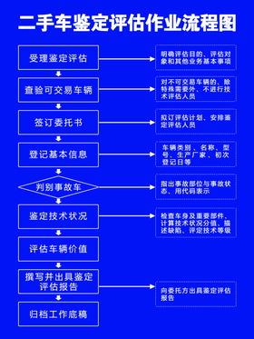 二手车鉴定流程图