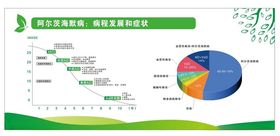 阿尔茨海默病病程发展症状