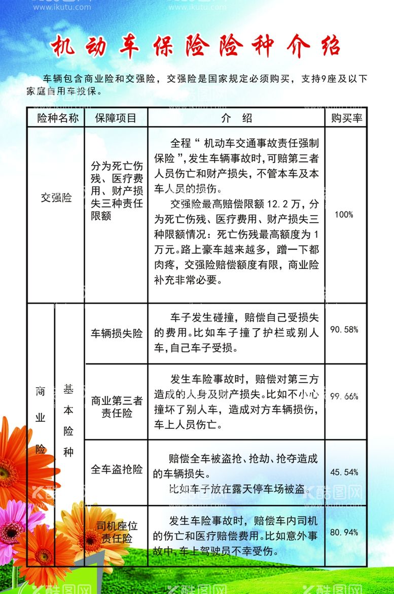 编号：10744711280600142199【酷图网】源文件下载-车险