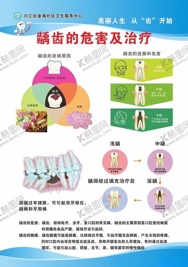 编号：41675909271118414295【酷图网】源文件下载-龋齿危害及治疗