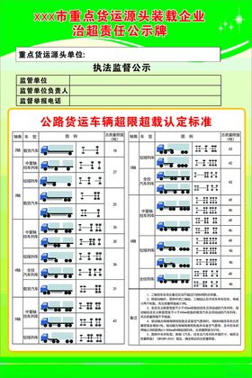 公路货运车辆超限超载认定标准