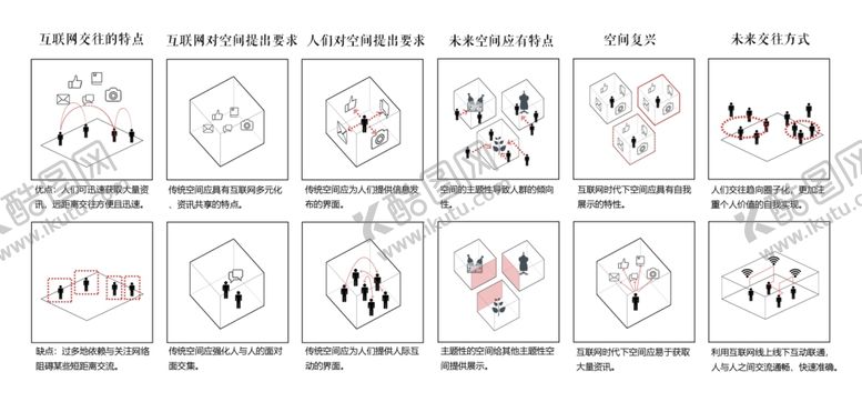 编号：88622305190226585555【酷图网】源文件下载-互联网空间人群交往方式分析