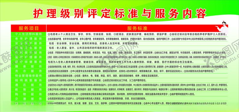 编号：38214409242146032257【酷图网】源文件下载-护理级别