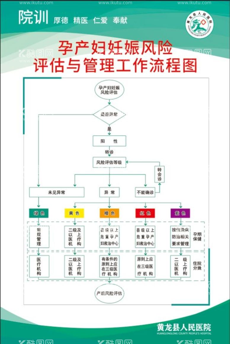 编号：23075609220014411658【酷图网】源文件下载-孕产妇妊娠风险 评估与管理