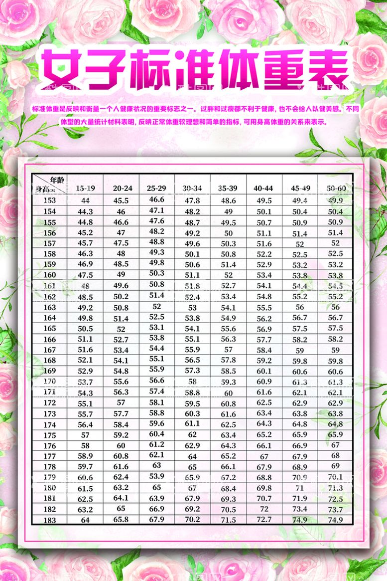 编号：75209410010407080472【酷图网】源文件下载-体重表