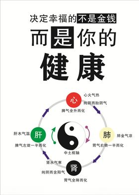 健康八卦图