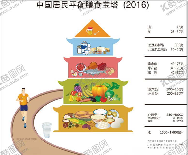 编号：25610209282238568887【酷图网】源文件下载-膳食宝塔新版