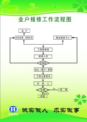 业户报修工作流程图