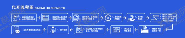 编号：48661510030005331537【酷图网】源文件下载-代开流程图