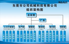 企业组织结构图