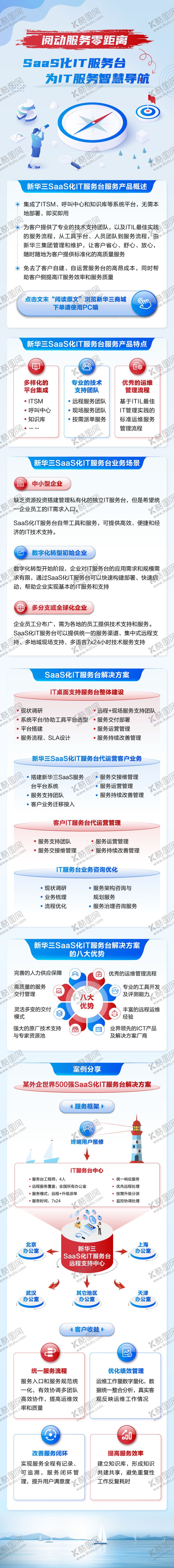 编号：59617710030421364838【酷图网】源文件下载-SaaS化服务台简约长图