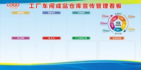 车间管理看板