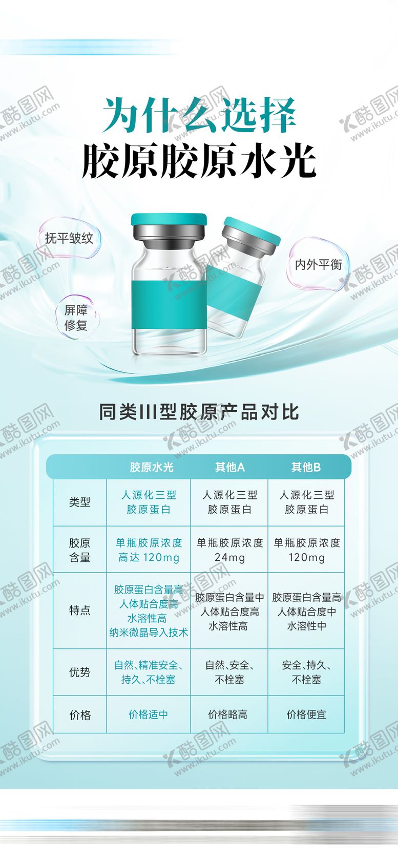 编号：81027901121819368930【酷图网】源文件下载-胶原水光海报