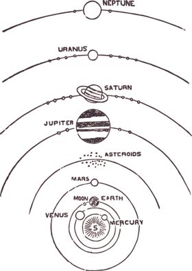 星座