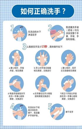 如何正确洗手