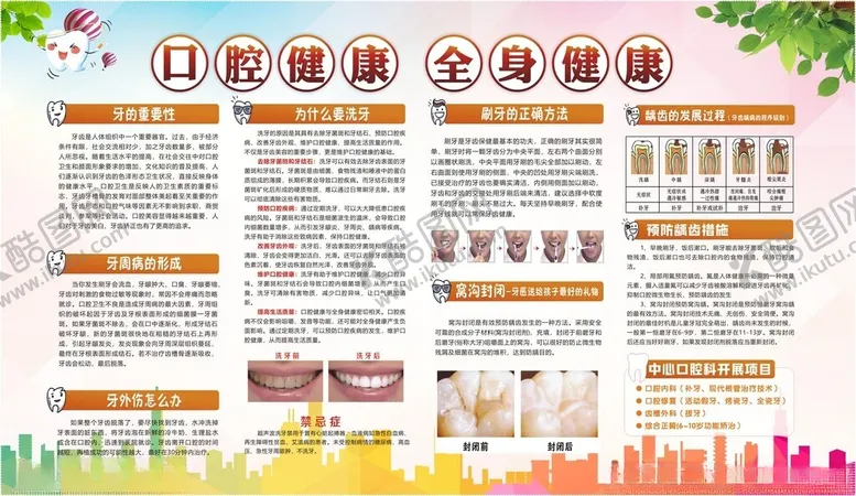 编号：96012407011949168356【酷图网】源文件下载-口腔健康全身健康宣传栏