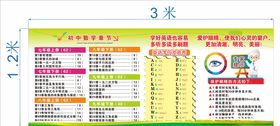 初中数学章节