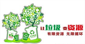 垃圾分类