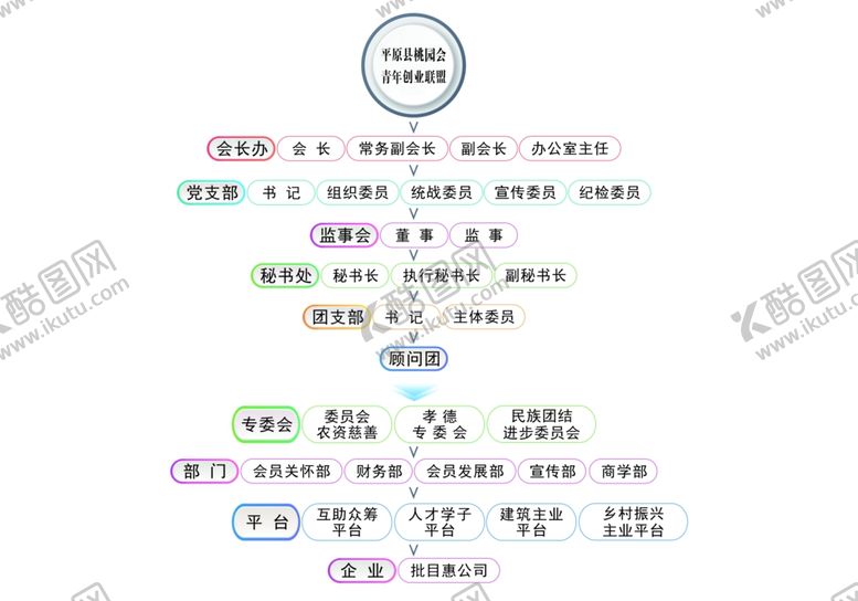 编号：33141411270722523841【酷图网】源文件下载-架构图