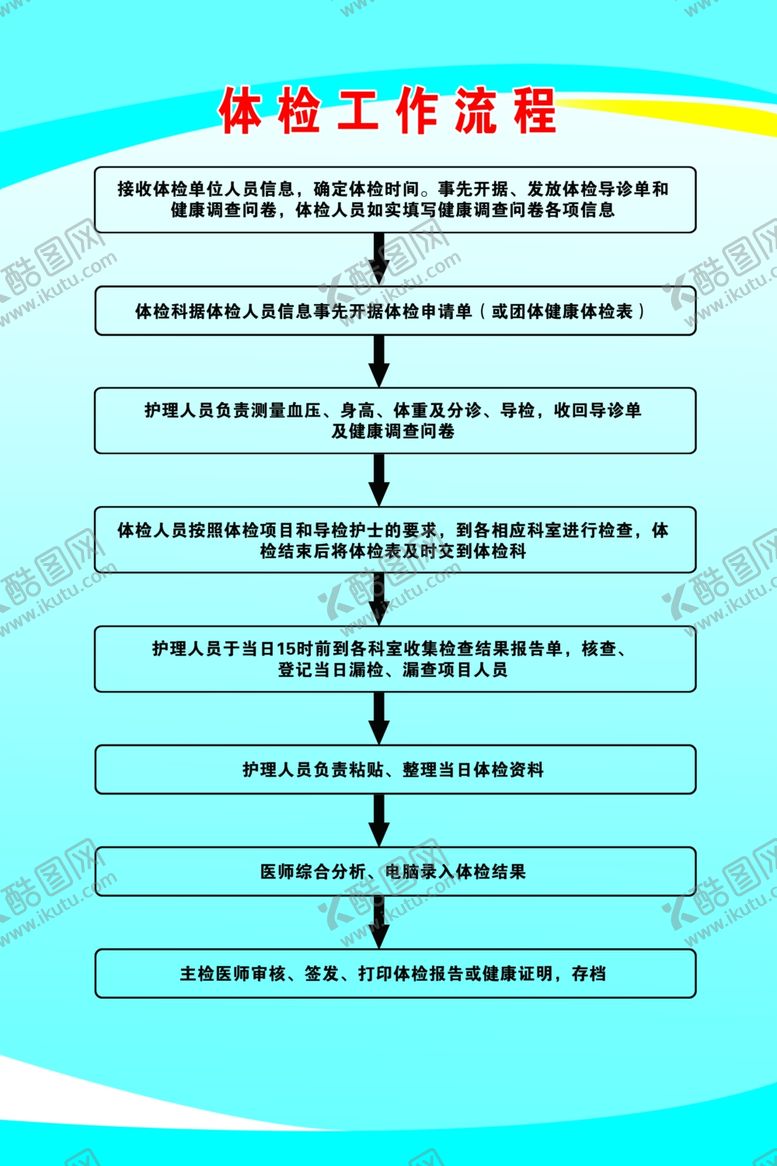 编号：57220005090345055742【酷图网】源文件下载-医院体检工作流程展板