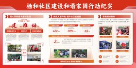 社区建设和谐家园行动纪实展板宣传栏